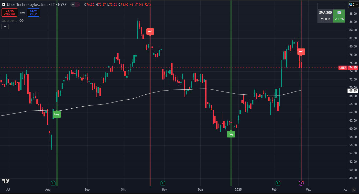 Freiheit durch Optionen - Buy Sell Indikator Freiheit durch Optionen - Buy Sell Indikator