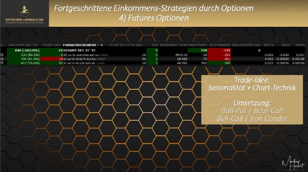 Futures Optionen Videokurs - Optionen lernen - Markus Herfert Das sagt unsere Markus Herfert Community