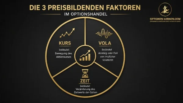 Optionshandel Ausbildung 2026: Der Weg zum stabilen Cashflow mit System Optionshandel Ausbildung 2026: Der Weg zum stabilen Cashflow mit System